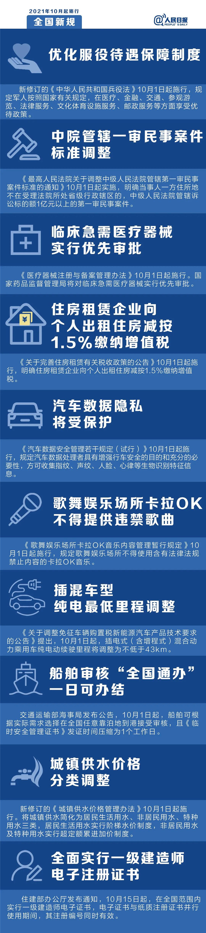 明天起，這些新規(guī)將影響你的生活