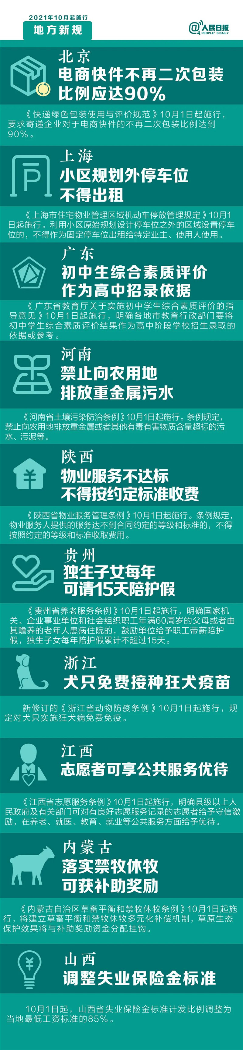 明天起，這些新規(guī)將影響你的生活