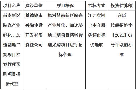 昌南新區(qū)陶瓷產(chǎn)業(yè)孵化、加速基地二期項(xiàng)目檔案管理采購(gòu)項(xiàng)目招標(biāo)代理計(jì)劃公告