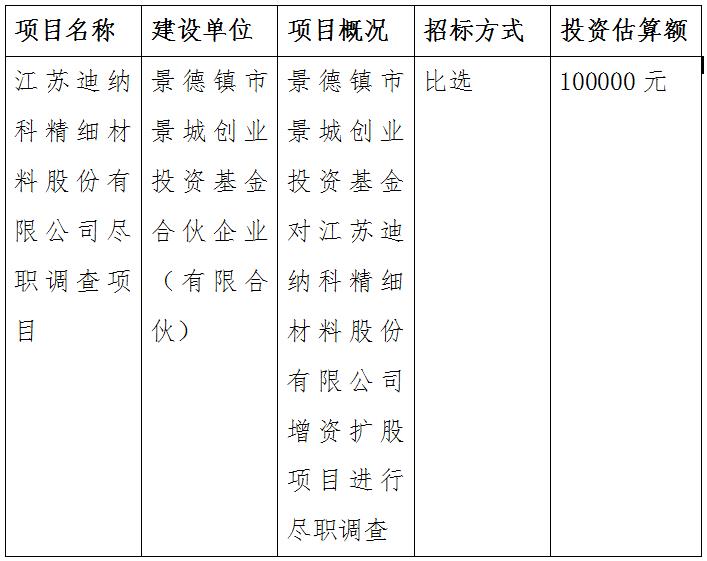 江蘇迪納科精細材料股份有限公司盡職調(diào)查項目招標(biāo)公告