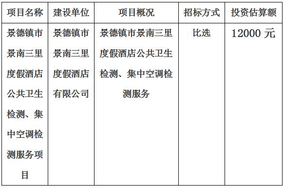 景德鎮(zhèn)市景南三里度假酒店公共衛(wèi)生檢測、集中空調(diào)檢測服務(wù)項目計劃公告