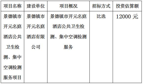 景德鎮(zhèn)市開(kāi)元名庭酒店公共衛(wèi)生檢測(cè)、集中空調(diào)檢測(cè)項(xiàng)目計(jì)劃公告