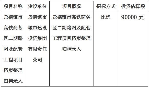 景德鎮(zhèn)市高鐵商務區(qū)二期路網及配套工程項目檔案整理歸檔錄入計劃公告