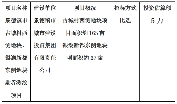 景德鎮(zhèn)市古城村西側(cè)地塊、銀湖新都東側(cè)地塊勘界測繪項(xiàng)目計(jì)劃公告