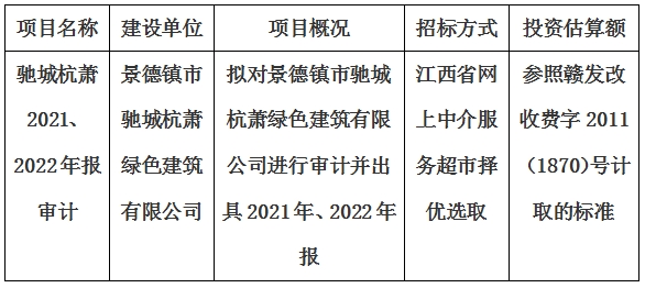 景德鎮(zhèn)市馳城杭蕭綠色建筑有限公司2021、2022年報審計項目計劃公告
