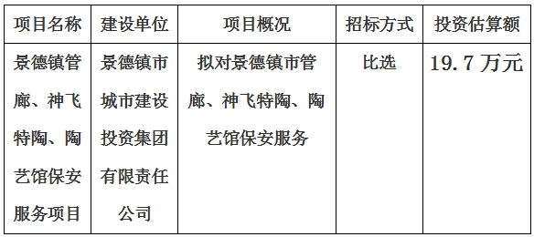 景德鎮(zhèn)市管廊、神飛特陶、陶藝館保安服務(wù)項目計劃公告