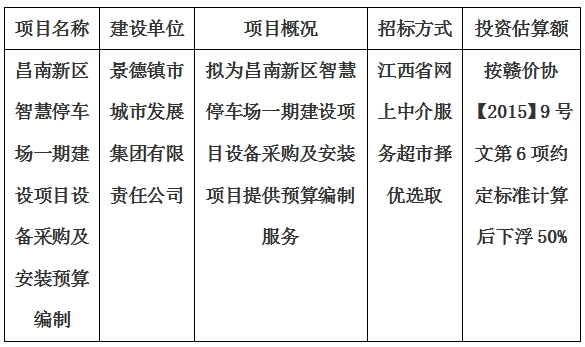 昌南新區(qū)智慧停車場一期建設(shè)項(xiàng)目設(shè)備采購及安裝預(yù)算編制計(jì)劃公告