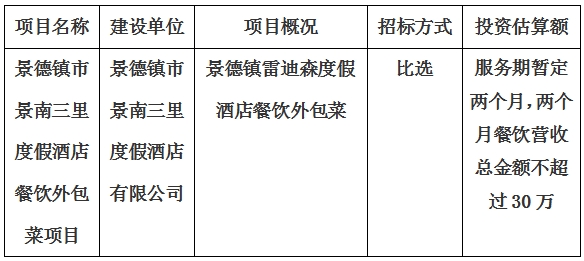 景德鎮(zhèn)市景南三里度假酒店餐飲外包菜項(xiàng)目計(jì)劃公告
