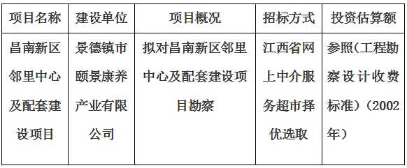昌南新區(qū)鄰里中心及配套建設(shè)項目勘察計劃公告