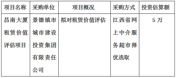 昌南大廈租賃價(jià)值評(píng)估項(xiàng)目計(jì)劃公告