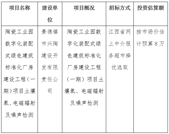 陶瓷工業(yè)園數(shù)字化裝配式綠色建筑標準化廠房建設工程（一期）項目土壤氡、電磁輻射及噪聲檢測