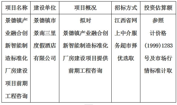 景德鎮(zhèn)產(chǎn)業(yè)融合創(chuàng)新智能制造標(biāo)準(zhǔn)化廠(chǎng)房建設(shè)項(xiàng)目前期工程咨詢(xún)計(jì)劃公告