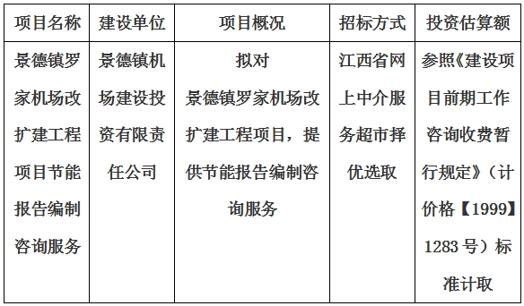 景德鎮(zhèn)羅家機場改擴建工程項目節(jié)能報告編制咨詢服務計劃公告