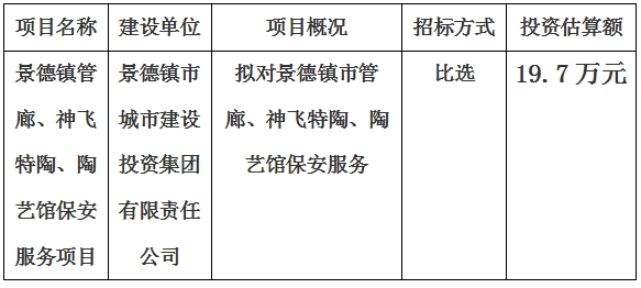 景德鎮(zhèn)市管廊、神飛特陶、陶藝館保安服務(wù)項目計劃公告　
