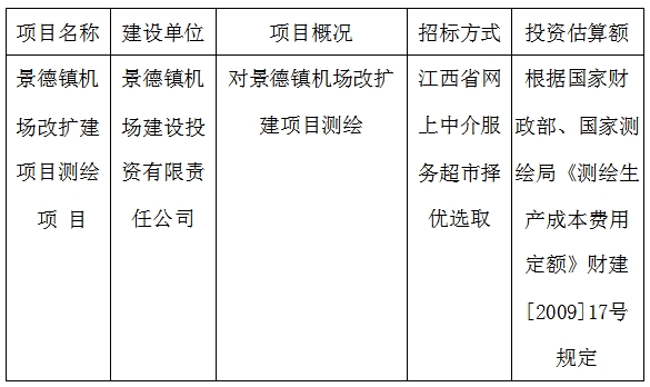 景德鎮(zhèn)機(jī)場改擴(kuò)建項(xiàng)目測繪項(xiàng)目計劃公告