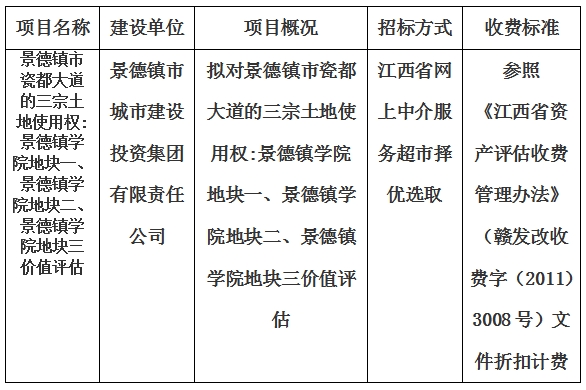 景德鎮(zhèn)市瓷都大道的三宗土地使用權(quán):景德鎮(zhèn)學院地塊一、景德鎮(zhèn)學院地塊二、景德鎮(zhèn)學院地塊三價值評估計劃公告