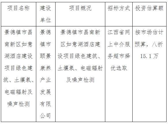 景德鎮(zhèn)市昌南新區(qū)如意湖酒店建設(shè)項(xiàng)目綠色建筑、土壤氡、電磁輻射及噪聲檢測計(jì)劃公告