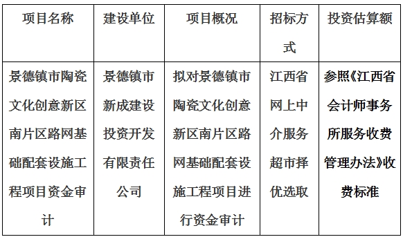 景德鎮(zhèn)市陶瓷文化創(chuàng)意新區(qū)南片區(qū)路網(wǎng)基礎(chǔ)配套設(shè)施工程項目資金審計計劃公告