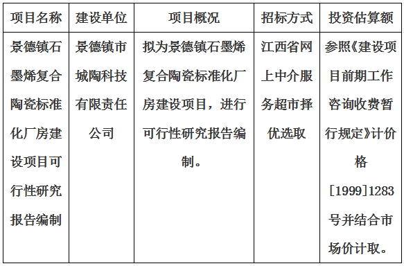 景德鎮(zhèn)石墨烯復(fù)合陶瓷標(biāo)準(zhǔn)化廠房建設(shè)項目可行性研究報告編制計劃公告