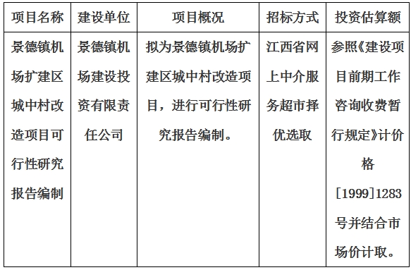 景德鎮(zhèn)機場擴建區(qū)城中村改造項目可行性研究報告編制計劃公告