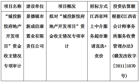 “城投新悅府地產(chǎn)開(kāi)發(fā)項(xiàng)目”資金收支情況專項(xiàng)審計(jì)計(jì)劃公告