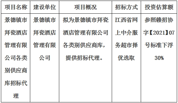 景德鎮(zhèn)市拜瓷酒店管理有限公司各類別供應(yīng)商庫(kù)招標(biāo)代理計(jì)劃公告